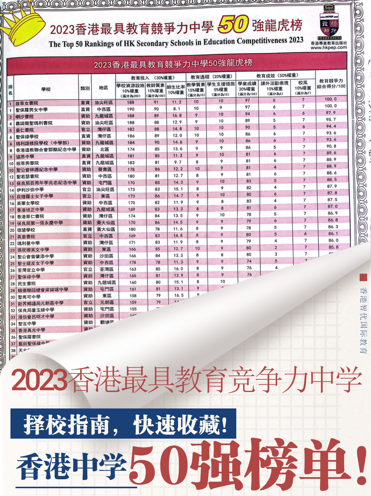 香港中學50強 榜單（香港中學排行榜）