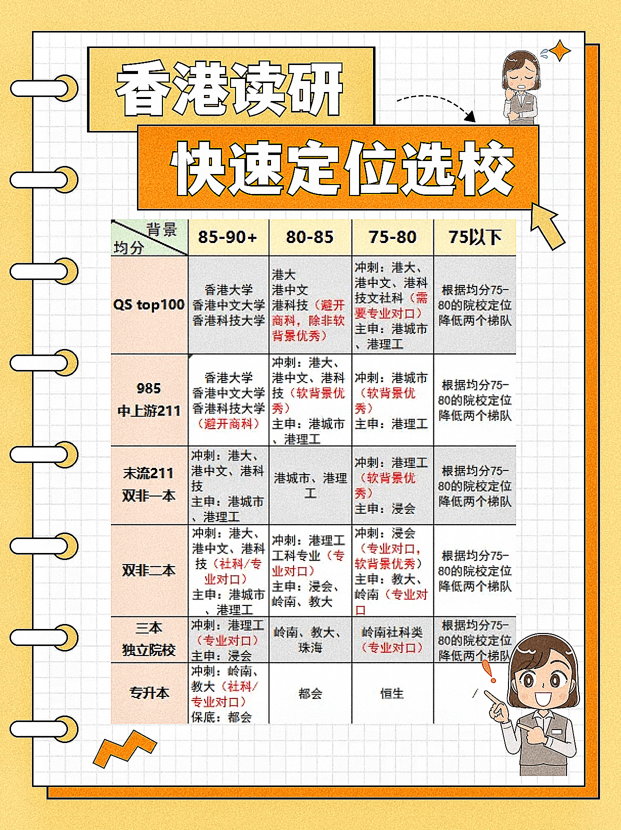 香港讀研，你適合去哪所學(xué)校？