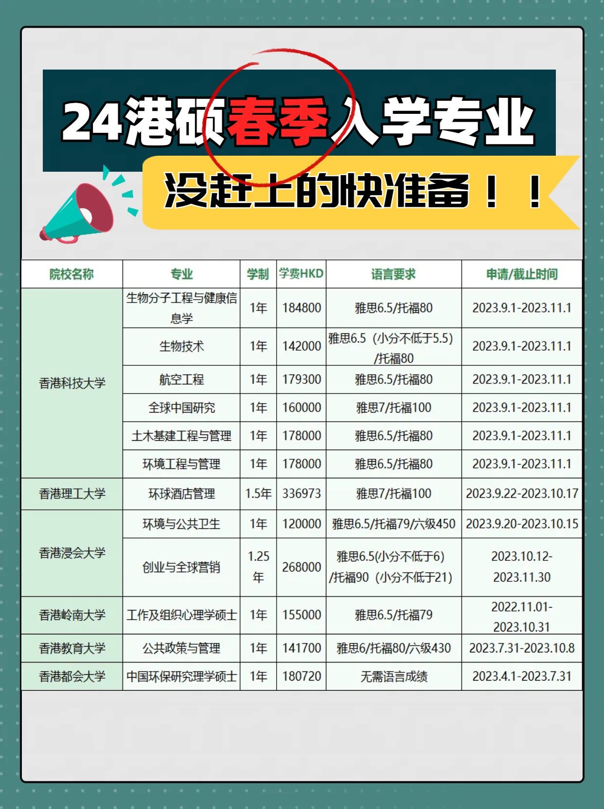 截止九月??！最新24香港碩士春季入學(xué)專業(yè)匯總