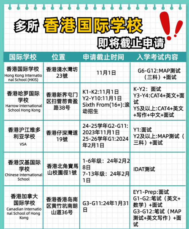 別錯(cuò)過了！這幾所香港國際學(xué)校即將截止申請(qǐng)！