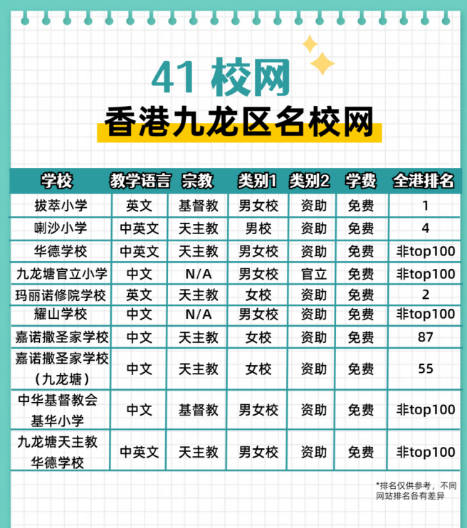 一定要了解！香港黃金41校網(wǎng)都有哪些學(xué)校