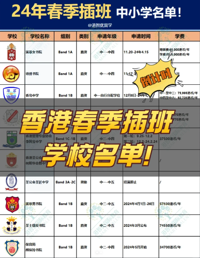 香港中小學春季插班，申請倒計時