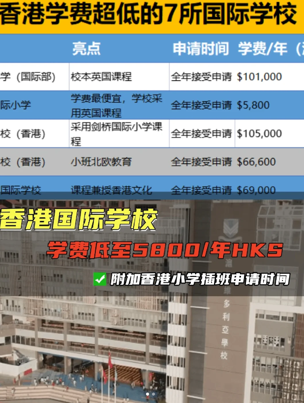 學費較便宜的香港國際學校（小學)，最低才5800！