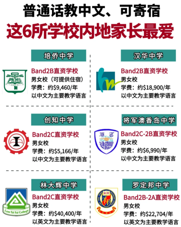 香港Band2中學(xué)性價(jià)比之王，適合跨境/寄宿！